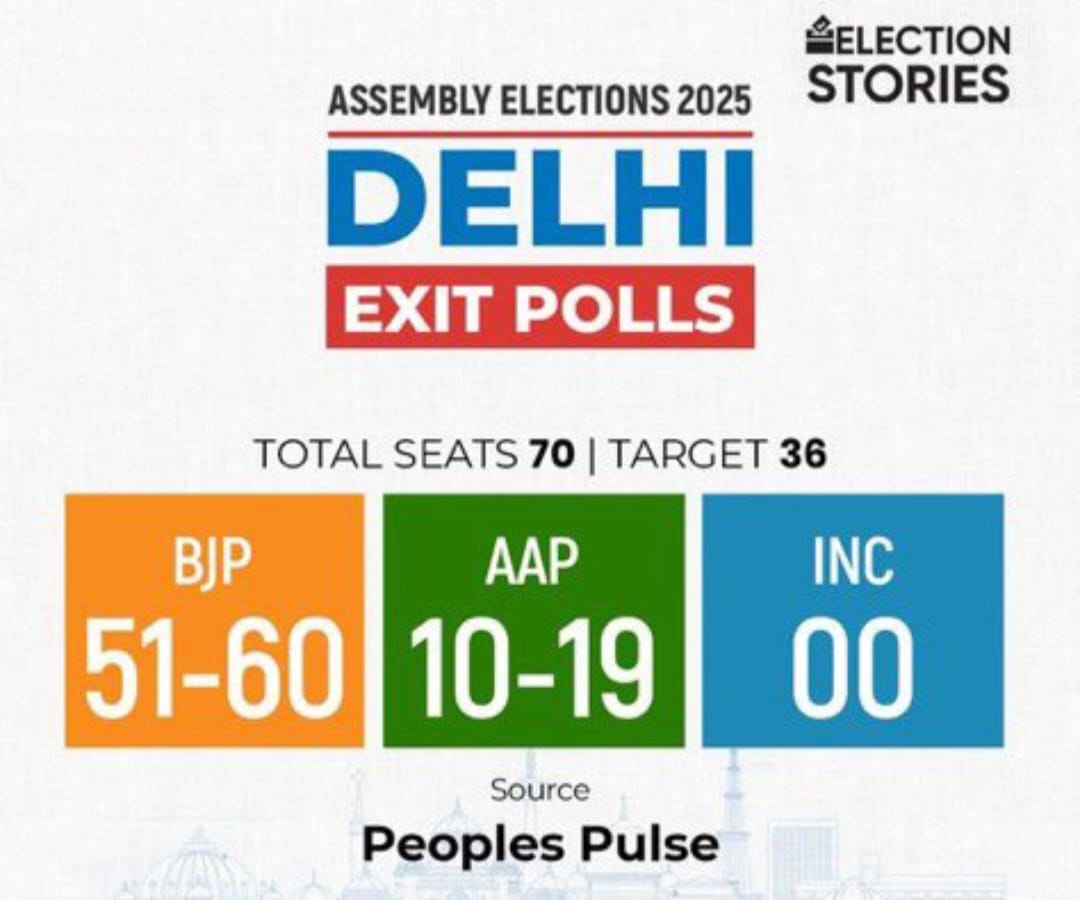 Delhi Election 2025