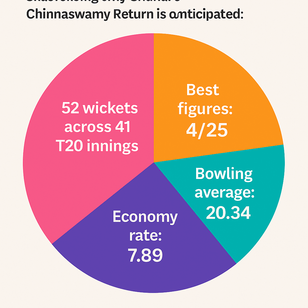 Chahal’s Chinnaswamy Return Fuels PBKS vs RCB Clash 2 1000100842 Chahal’s Chinnaswamy Return Fuels PBKS vs RCB Clash