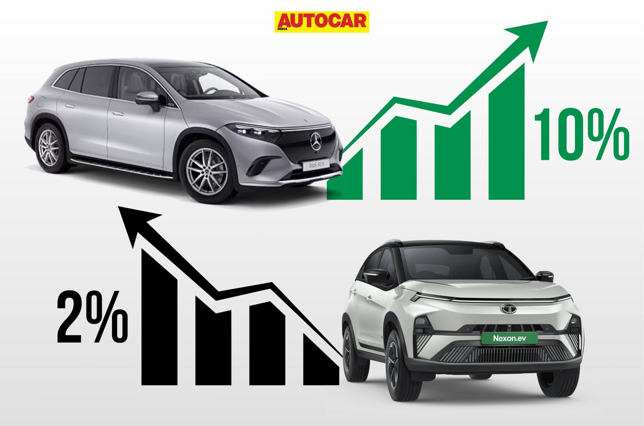 20250411070603 Luxury20EVs20vs20Mass20Market20EVs scaled MD of Mercedes India says that luxury EV adoption is a large -scale market segment.