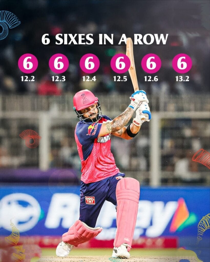 Riyan Parag’s Six-Sixes Feat Stuns IPL with Record-Breaking Over 1 Parag’s Six-Sixes Feat