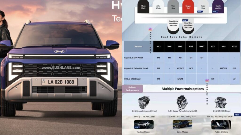 2026 hyundai venue engine wise variant lineup 2026 Hyundai Venue Engine-Wise Variant Lineup Leaked
