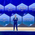 Hyundai India 2030 Roadmap Hyundai India 2030 Roadmap - Rs 45,000 Cr Investment, 26 New Launches, Genesis, Pune Plant